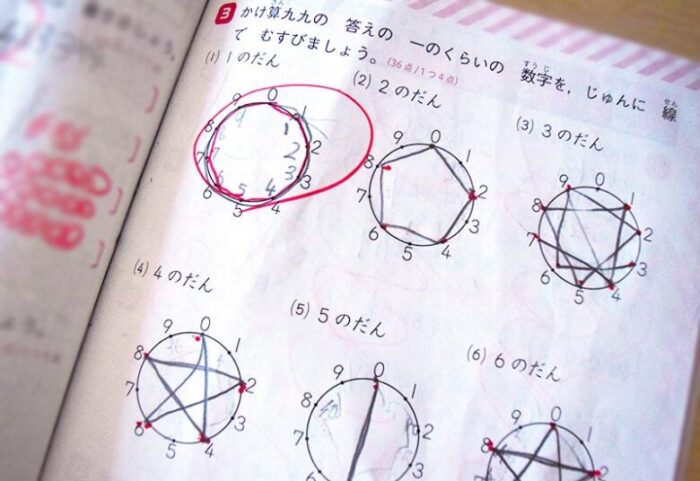 時折小難しい問題も出てきます。例えば上記写真「かけ算九九の答えを線で結ぶ」問題ですが、こちらは東京書籍の教科書では小学3年生で掲載されている内容。