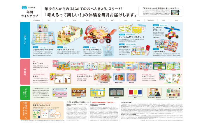 2026年最新】2025年度大幅変更！こどもちゃれんじ ほっぷ/すてっぷの