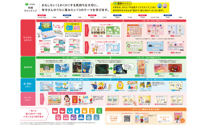 2026年最新】2025年度大幅変更！こどもちゃれんじ ほっぷ/すてっぷの