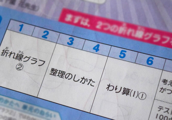 算数は「折れ線グラフ」「割り算」。
