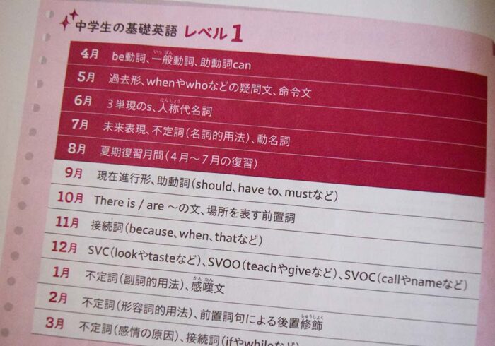 NHKラジオ基礎英語レベル1は8月に一点集中するのもおすすめ