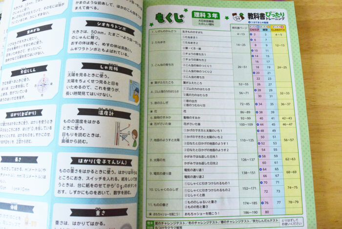 目次