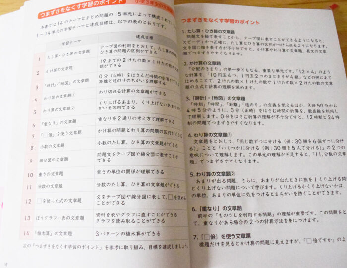 目次　内容についての説明