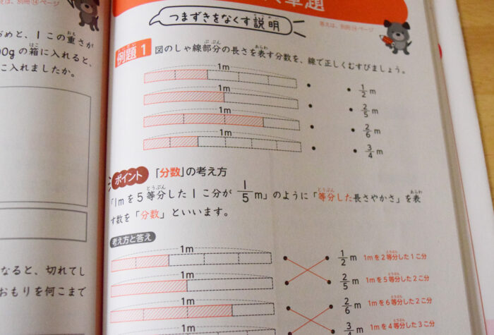 つまづきをなくす説明
