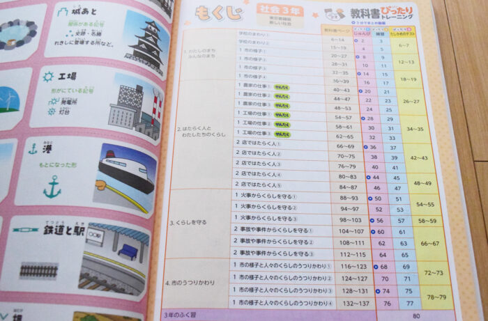 教科書ぴったりトレーニング目次