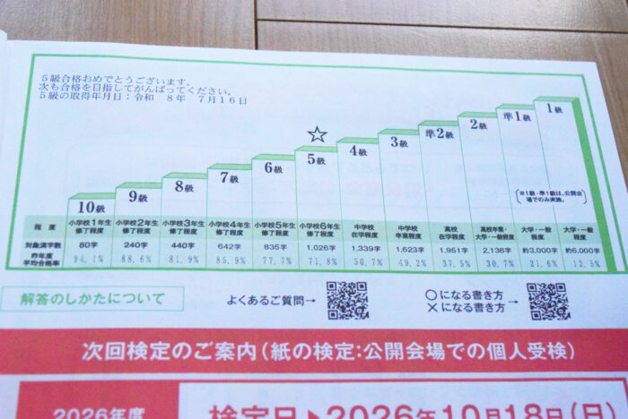 漢検階級